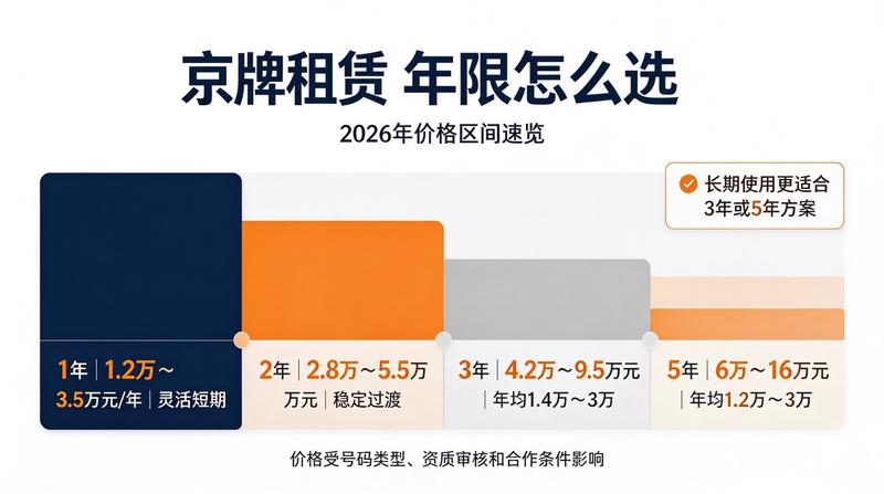新能源车购置指南